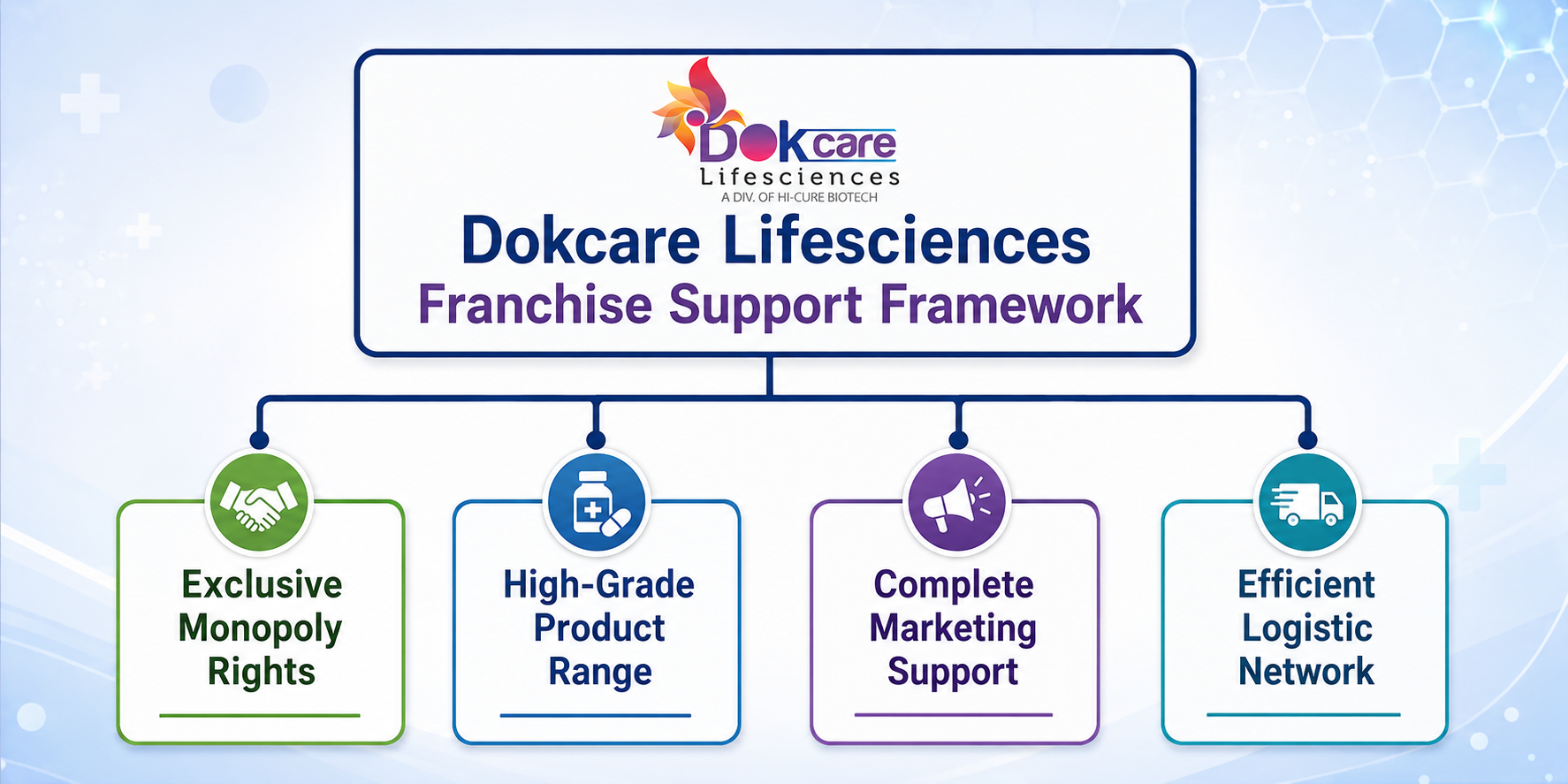 - Dokcare Lifesciences - Dokcare Lifesciences
