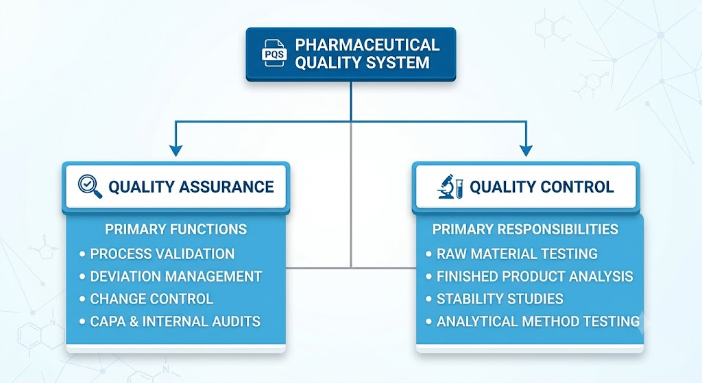 - Dokcare Lifesciences Dokcare Lifesciences