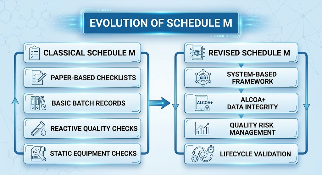 - Dokcare Lifesciences Dokcare Lifesciences